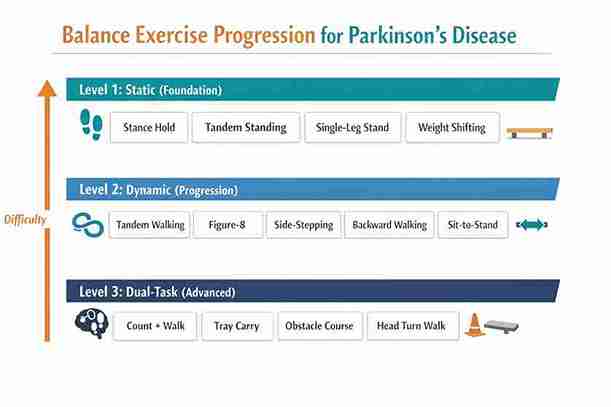 Balance Exercises for Parkinson's
